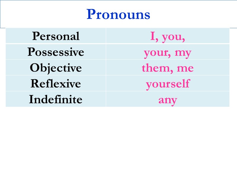 Pronouns